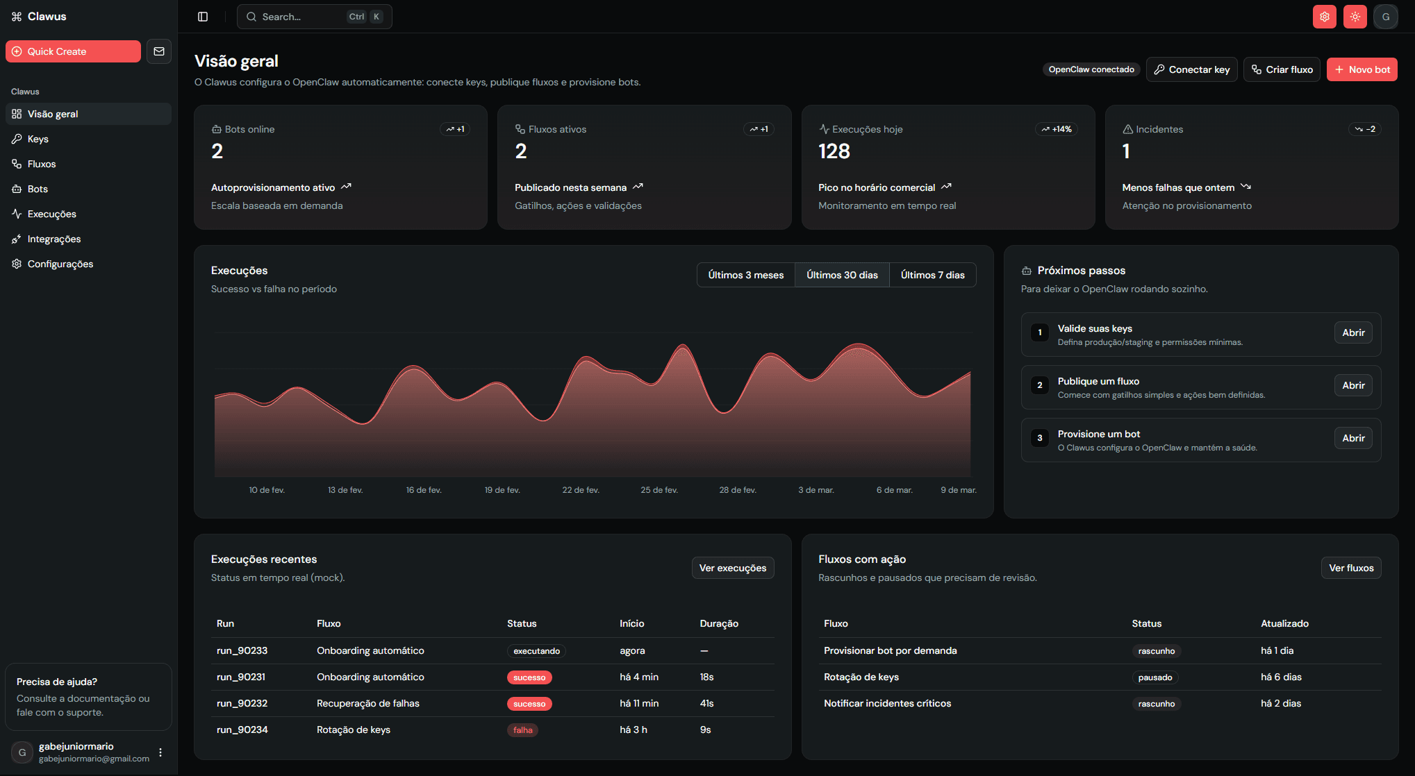 Dashboard